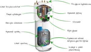 Przekrój pompa ciepła Loria
