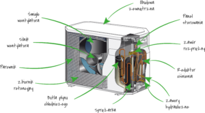 Przekrój pompa ciepła Loria Duo jednostka zewnętrzna