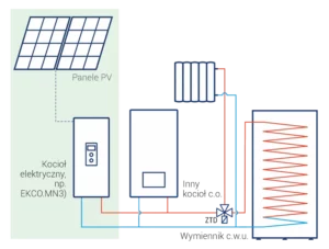 Przykładowy schemat instalacji z panelami fotowoltaicznymi