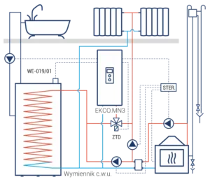 Przykładowy schemat instalacji z kominkiem